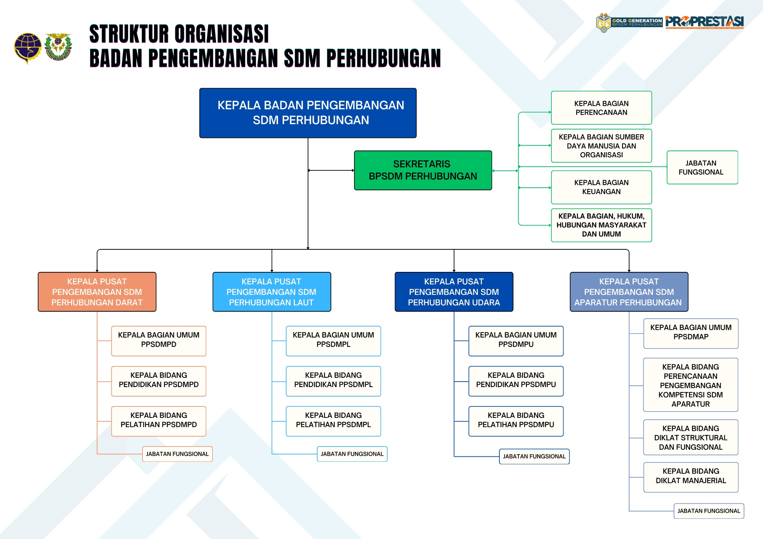 Struktur Organisasi BPSDM