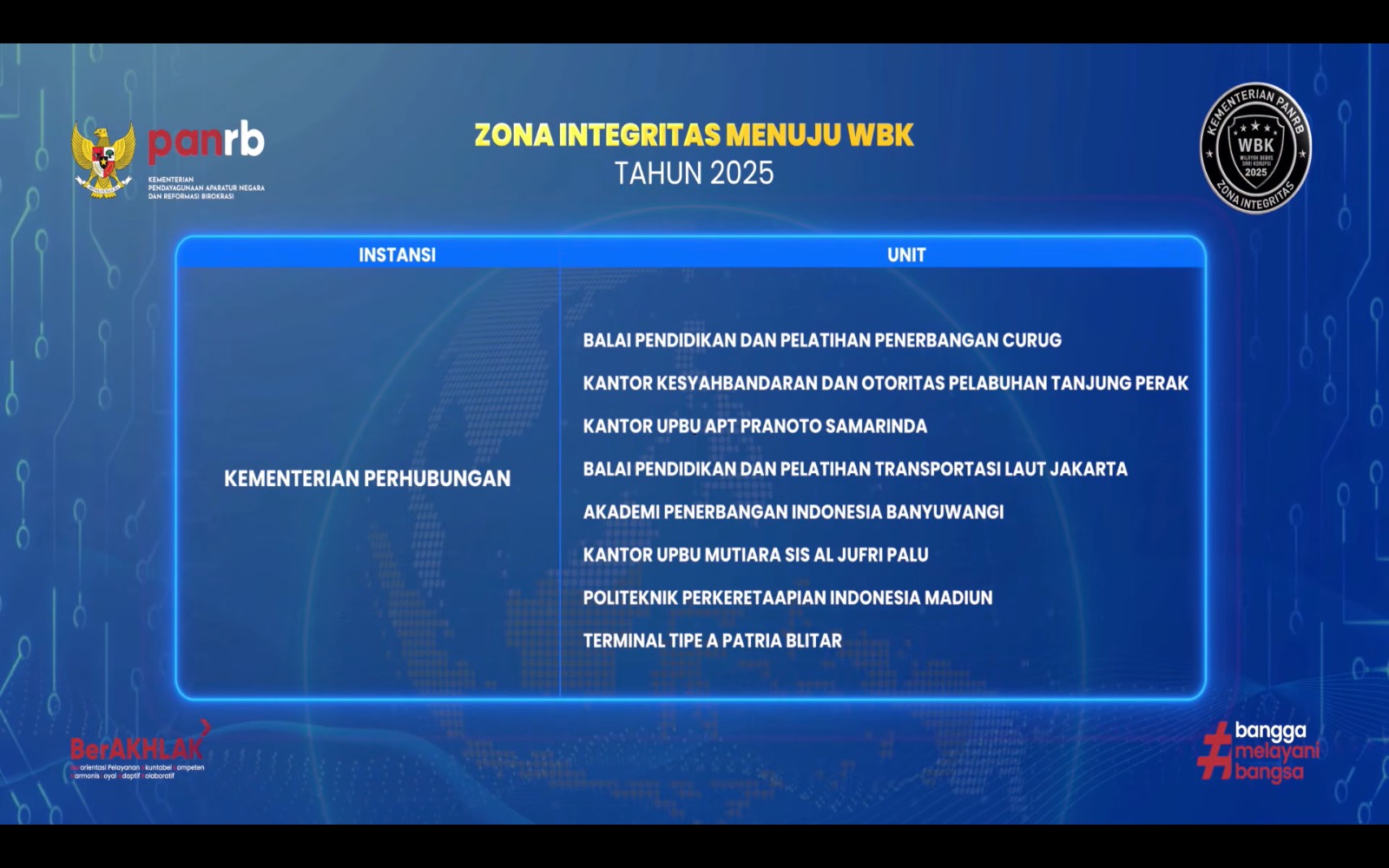Peraih Predikat Pembangunan Zona Integritas Menuju WBK Tahun 2025