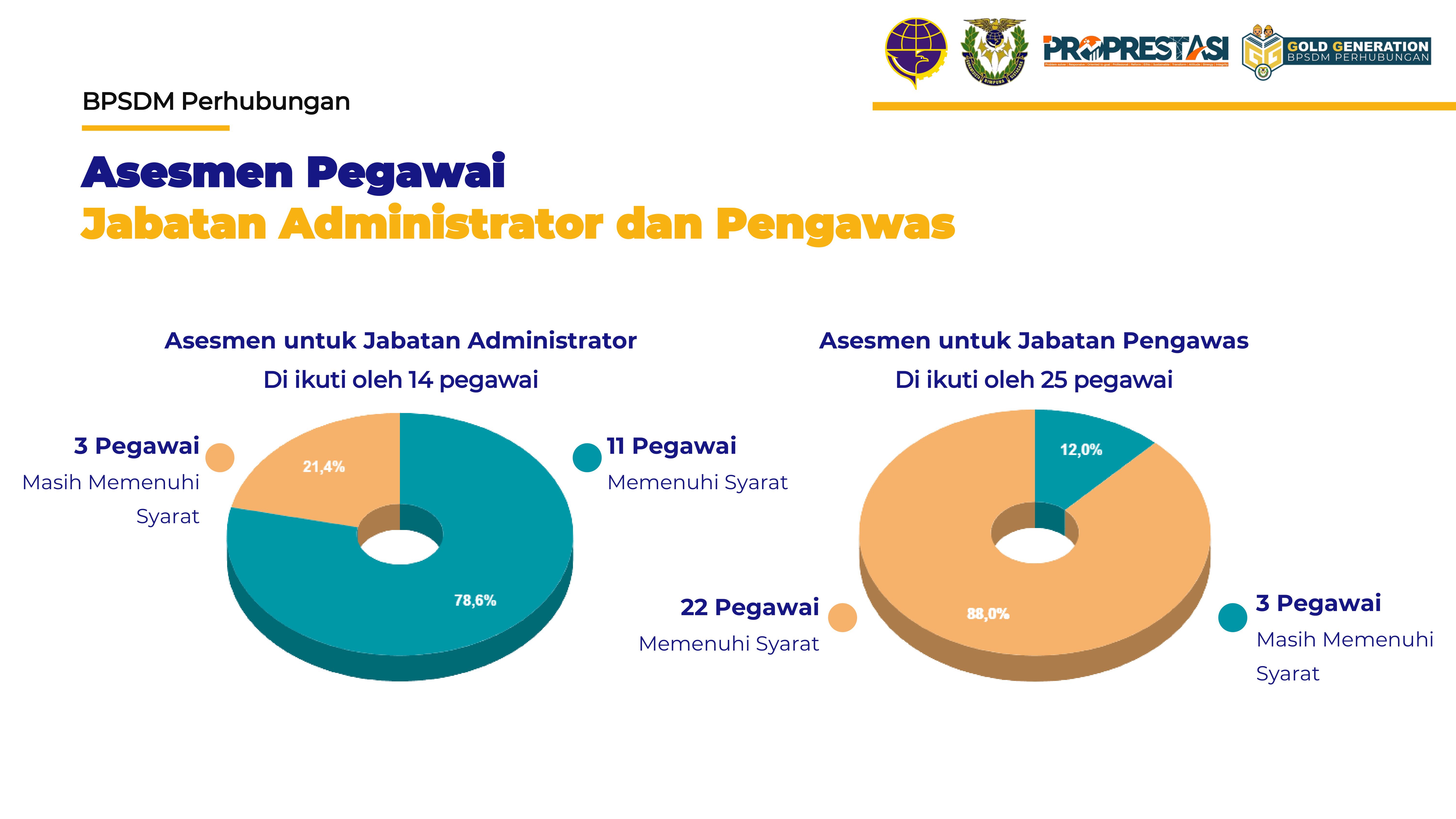 Jumlah Pegawai